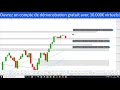 Analyse technique de moyen terme sur CFD CAC40, DAX30 et DJ30 (05/01/20)