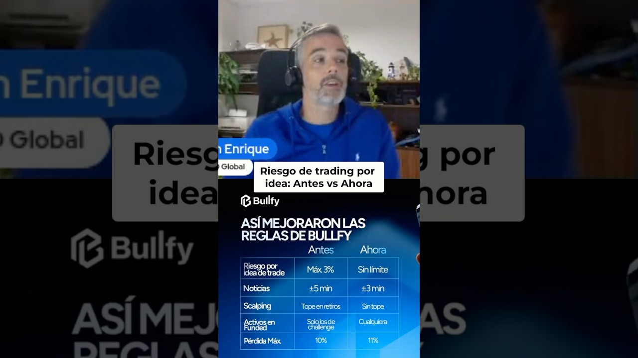 Antes vs. ahora: así cambia el riesgo por idea de trading en Bullfy 📈 #bullfy