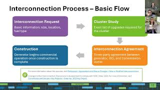 Office of Energy Transformation Expert Series | Transmission Planning Interconnection