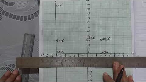Geom Practice set 7.2 - Question 1, 2, 3 & 4