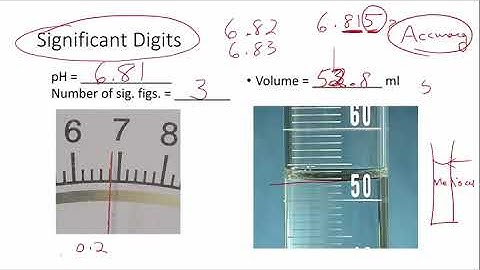 Physics 1 3 Precision Accuracy and Significant Figures