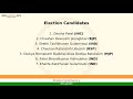 Kheda constituency gujarat loksabha election result 2009 dinsha patel inc