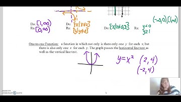 AP Calculus 1-2B Inverse Fuctions Review