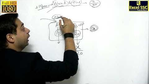 Excel SSC - SSC CGL Maths  - DEMO - Work & Time (Basic Question)