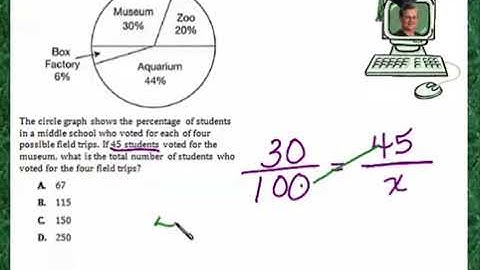 Praxis Application DATA131  Reading a circle pie graph