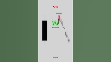 🔥 SMC Trading Strategy for Beginners – Identify Manipulation & Accumulation Like a Pro!