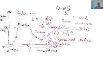 Decline curve analysis