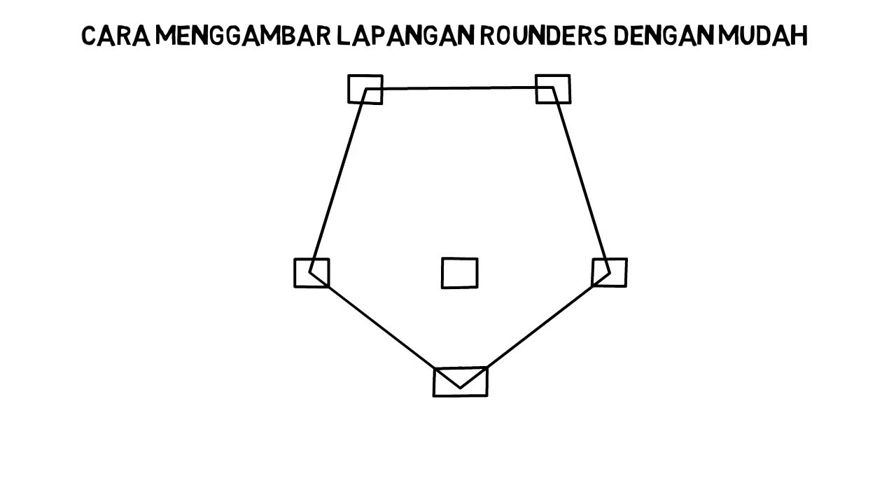 Bagaimana bentuk lapangan rounders itu