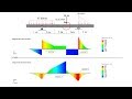 Analisis de vigas con Solidworks // Diagramas de Fuerza cortante y Momento Flector