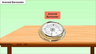 Ch 2 - Topographical and Weather Maps | Weather Instruments II