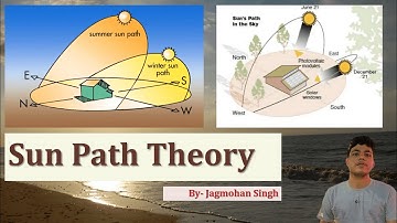Sun Path Theory | Sun Movement Theory | B.Arch Important Topic | Sun Path Diagram.