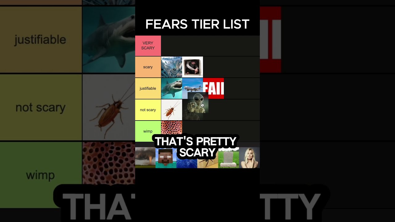 Fears Tier List 