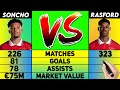 Jadon Sancho VS Marcus Rashford Stats Comparison | Match | Goals | Assists | F4Football