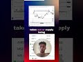 Supply/Demand Option Trading With Trend