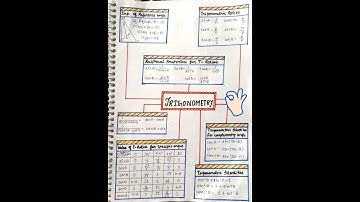 #trigonometry #mindmapping  #class10  #pwians_op🔥🔥