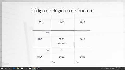 Explicacion teorica algoritmo de Cohen-Sutherland