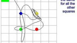 Dynamic Geomag: Chaos Theory Explained