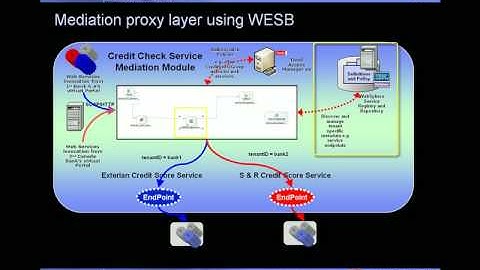 Web Service mediation patterns using Websphere Enterprise Service Bus