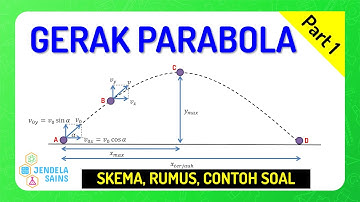 Gerak Parabola • Part 1: Konsep, Skema, dan Rumus Gerak Parabola