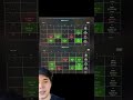 Road to 5k payout weekly review #futurestrading #propfirm #topstep #beginnertrader #tjr #daytrading