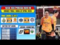 Hasil Proliga 2026 Hari ini~ELEKTRIC PLN VS POPSIVO~Jadwal Grand Final Proliga 2026~Live Moji Mp3 Song