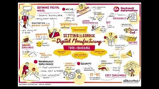 Automation Fair At Home Food and Beverage Forum Sketch Time-lapse