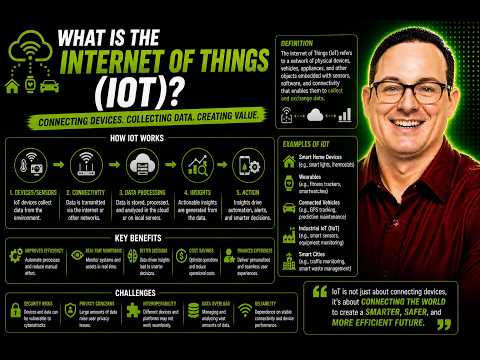What is the Internet of Things (IoT)