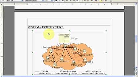 SocialTube P2P assisted Video Sharing inOnline Social Networks-2013 PASS IEEE Project