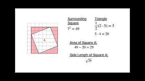 Video Slides for Unit 8 Lesson 2 - Google Slides