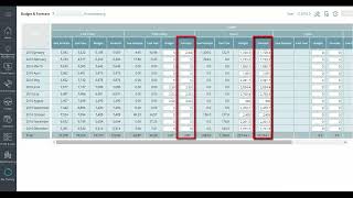 P&L Planning 7/10 Staff module (2:48s)
