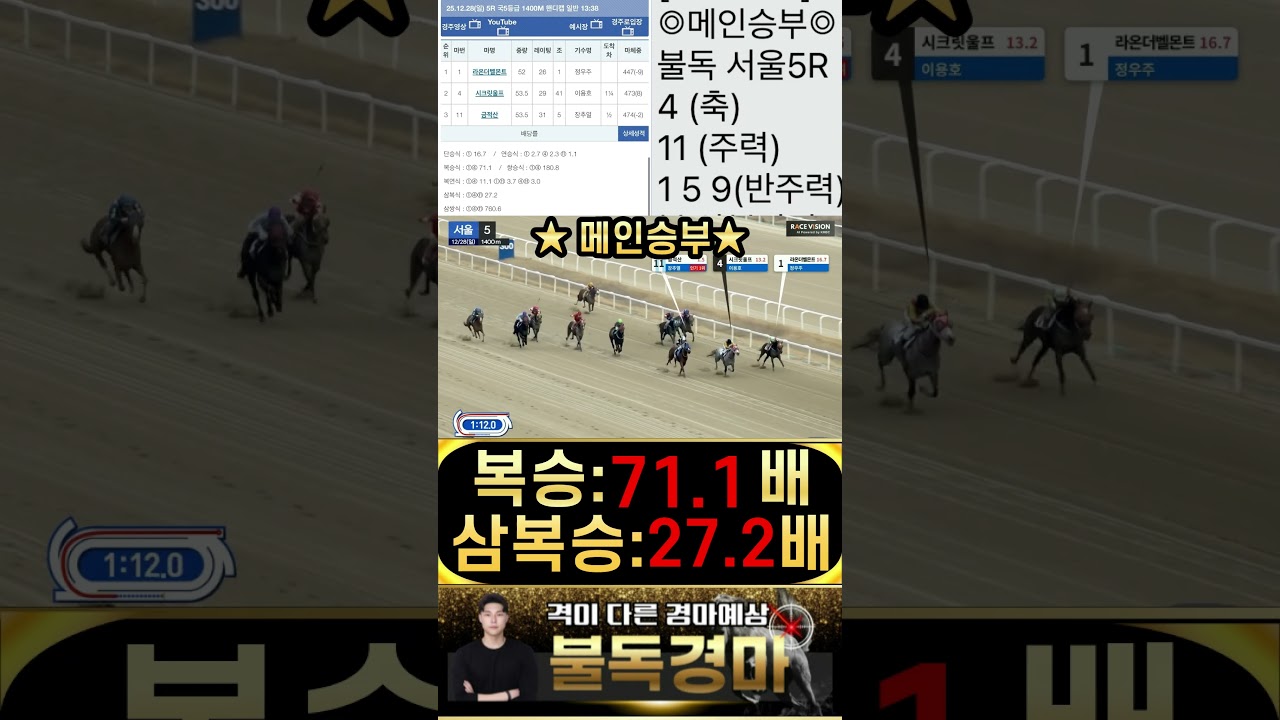 불독의 서울 메인승부 고배당 잭팟 적중으로 경마 끝내버립니다! 경마는 이제 불독 입니다