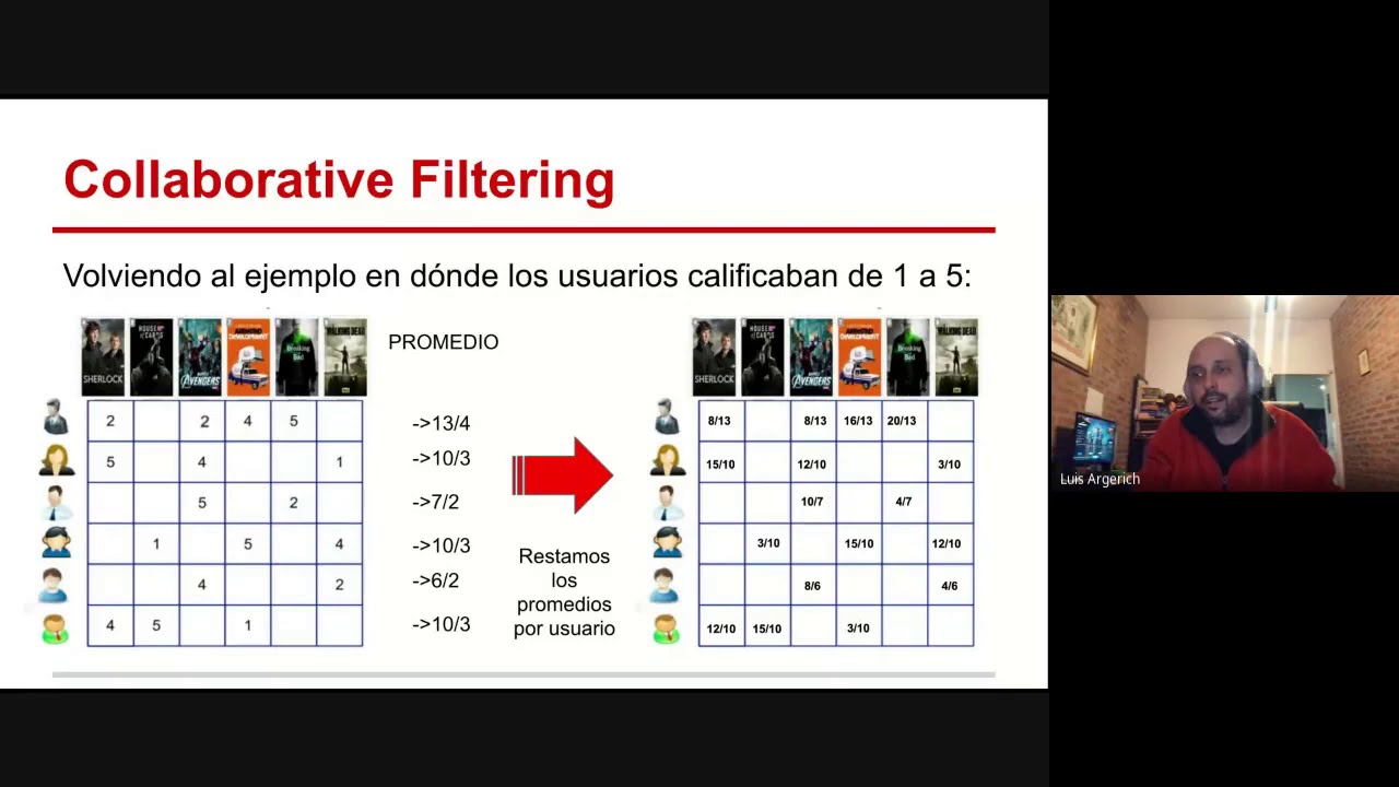 Recomendaciones 4: Collaborative Filtering - YouTube