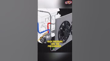 How it work A.c compressor in car 🚗🚗 // A.c compressor working process 3D animation #youtubevideo