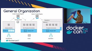 Modernizing Traditional Applications: From PoC to Production