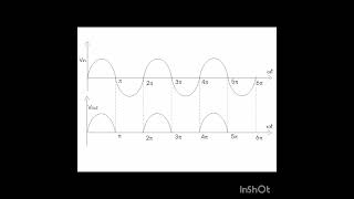 Half Wave Rectifier Efficiency EXPLAINED | Calculate Max Power Transfer (Electronics Basics)
