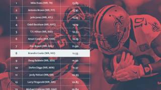 numberFire: WR Rankings For Week 13