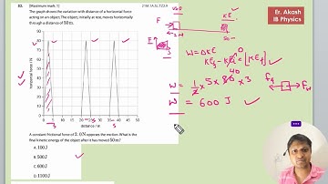 The graph shows the variation with distance of a horizontal force acting on an object. The object,