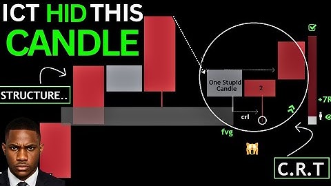 Secret CRT + Structure Entry That Turns Losers Into Monsters (ICT candle range theory secrets)