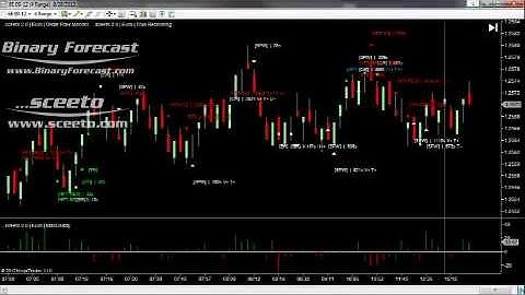 Indicators For Ninja Trader Daily Report 28th Aug 2012 Forex Euro USD 6E Futures