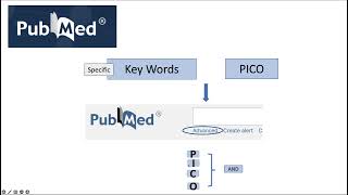 PubMed: Relevant Search Done in 5 Minutes