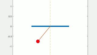 Second Order ODE Pendulum animation using MATLAB