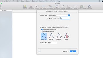 ChiSquare Distribution Plot Minitab Express Mac