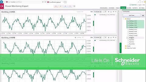 Organizing Trends in EcoStruxure™ Power Monitoring Expert | Schneider Electric Support