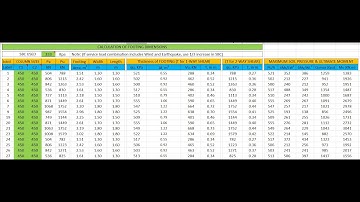 CONCENTRIC FOOTING USING EXCEL  FROM ETABS REACTION 1/2