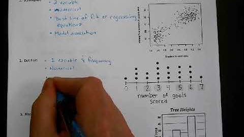 CPM Integrated I Lesson 10.1.2 Investigation Data Representations
