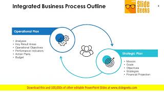 Integrated Business Planning Framework Ppt Powerpoint Presentation Complete Deck With Slides