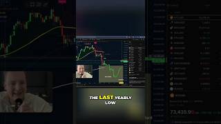 Bitcoin bounce: Is the bull market back? #shorts