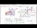 Tensión en un cable | Estática | Plano Inclinado | Leyes de Newton.