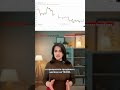 BTC/USD: БИТКОИН В ЛОВУШКЕ МЕЖДУ ФРС И НЕФТЬЮ