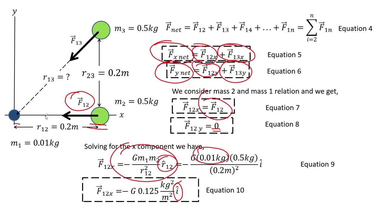 Physics 01 Module 09 Gravitation